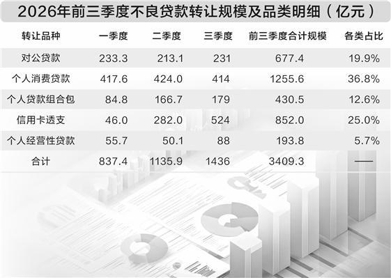 数据来源:银登中心、证券时报记者梳理 谢忠翔/制表 图片来源:AI生成