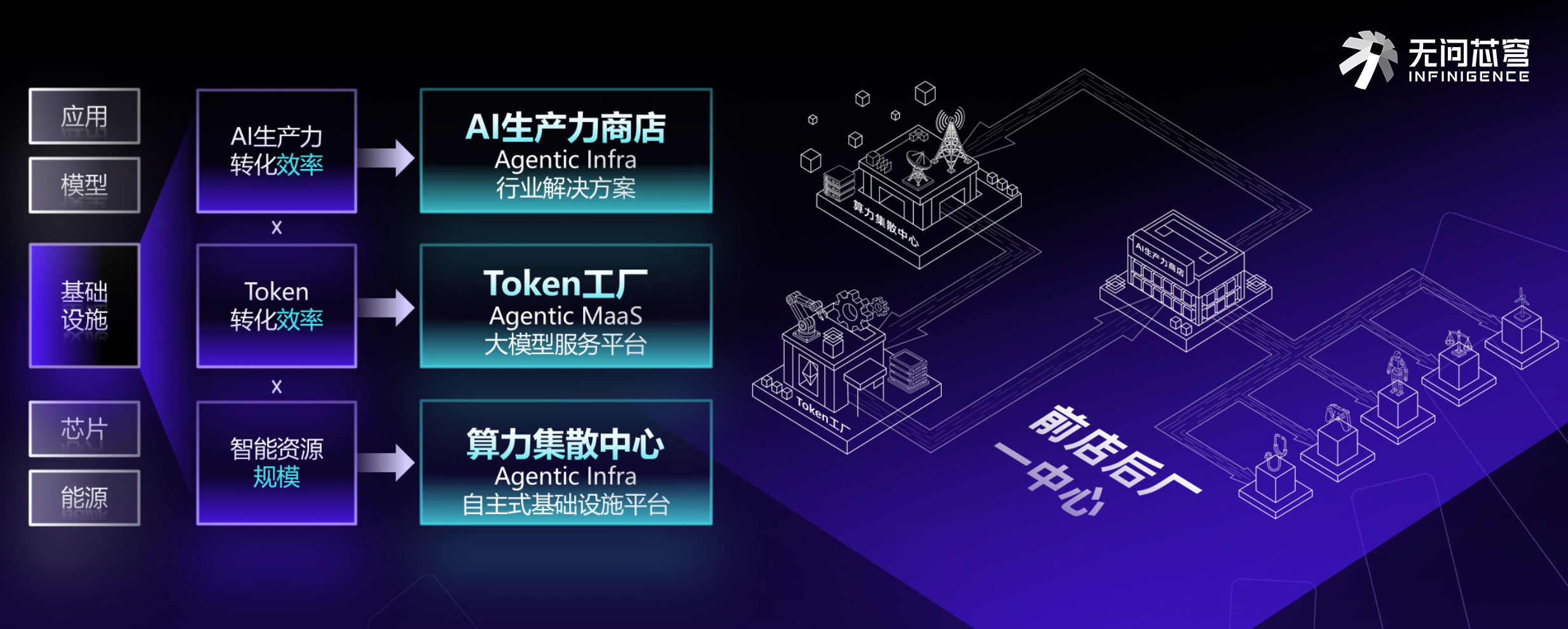 无问芯穹完成23亿元C轮融资,累计融资43亿元创AI Infra赛道纪录