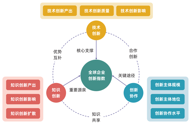 《全球企业创新指数2026》:湖北企业累计上榜7次,信息与能源领域表现突出