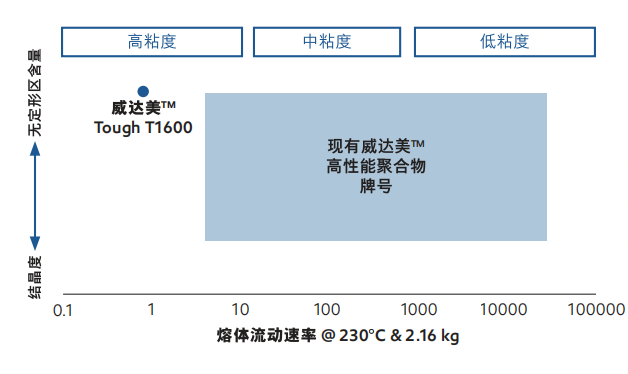 2026年TPO防水卷材原料选型指南：TPO防水卷材优质原料供应商推荐