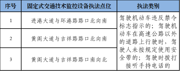 11月11日起广州南沙新增交通技术监控设备正式投入使用