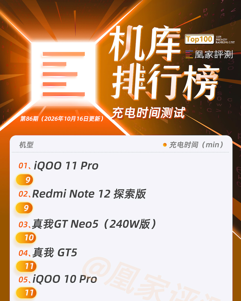 9月新机测试结果出炉，iPhone 18 Pro系列CPU性能再夺榜首