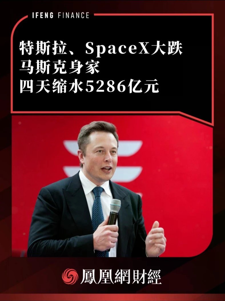 特斯拉、SpaceX大跌，马斯克身家四天缩水5286亿元