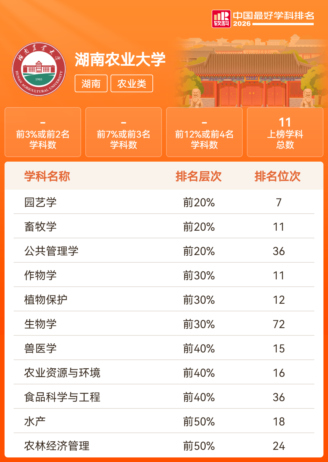 湖南18所高校201个学科上榜!2026软科中国最好学科排名发布
