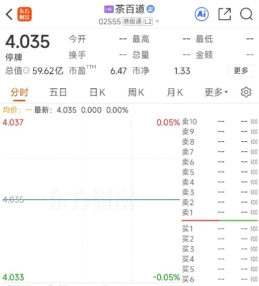 图源:东方财富