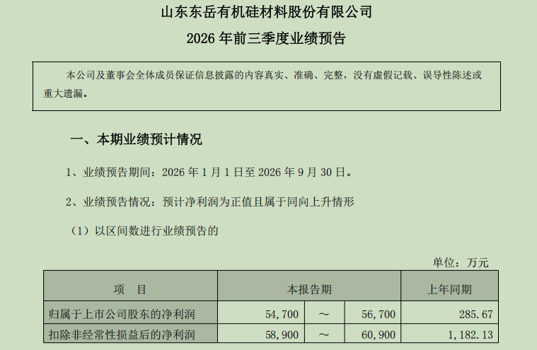 预增超190倍!东岳硅材三季度预告迎来盈利修复