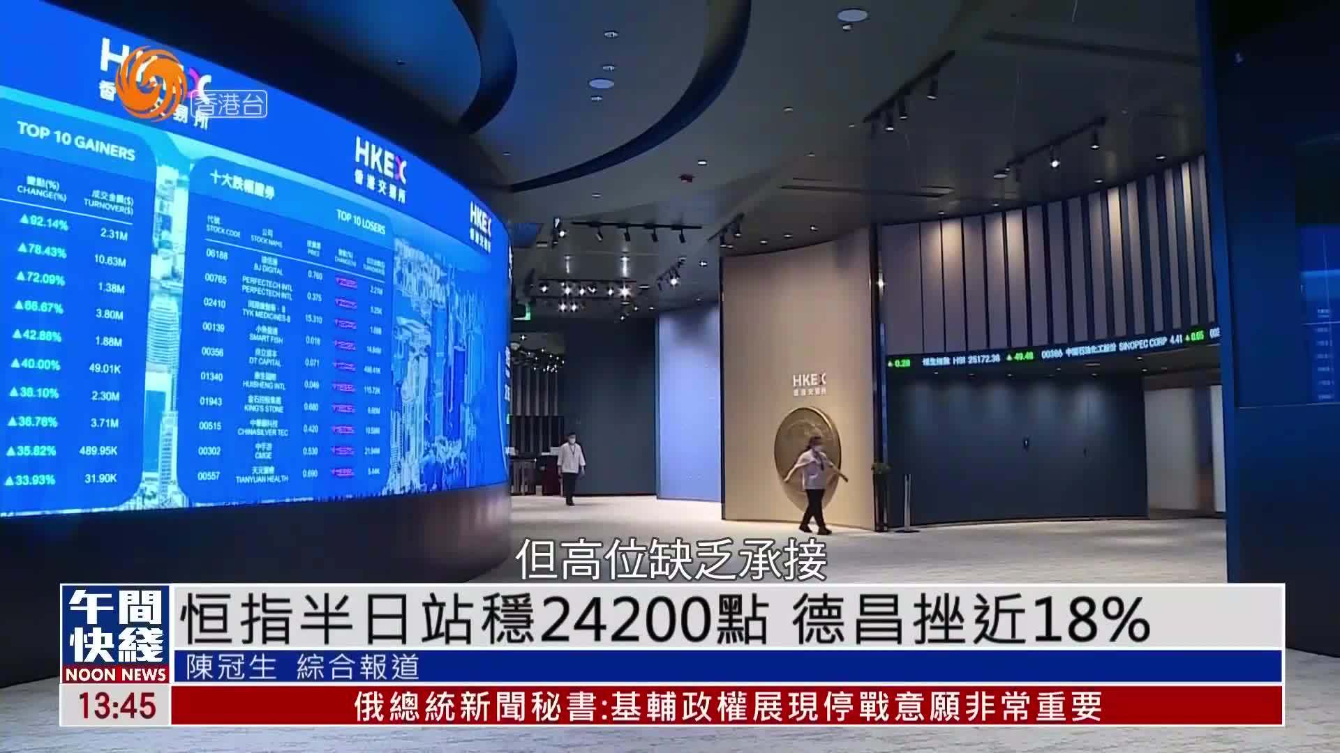 粤语报道｜恒指半日站稳24200点 德昌挫近18%