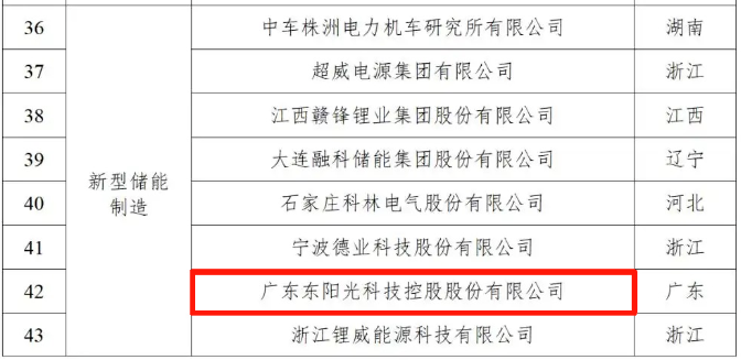 图:第一批国家新兴产业发展示范基地创建对象初步名单(示范企业)
