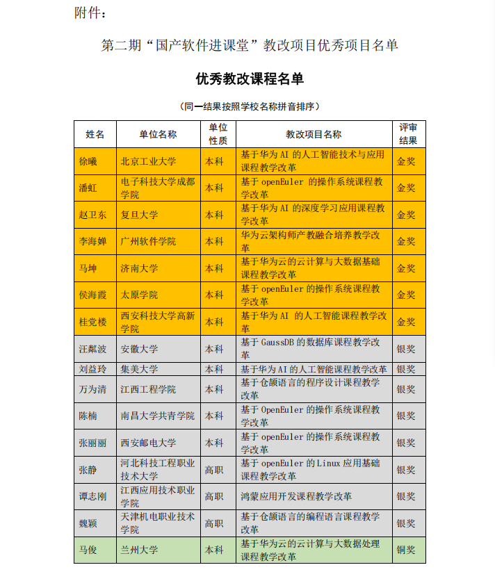 评审结果