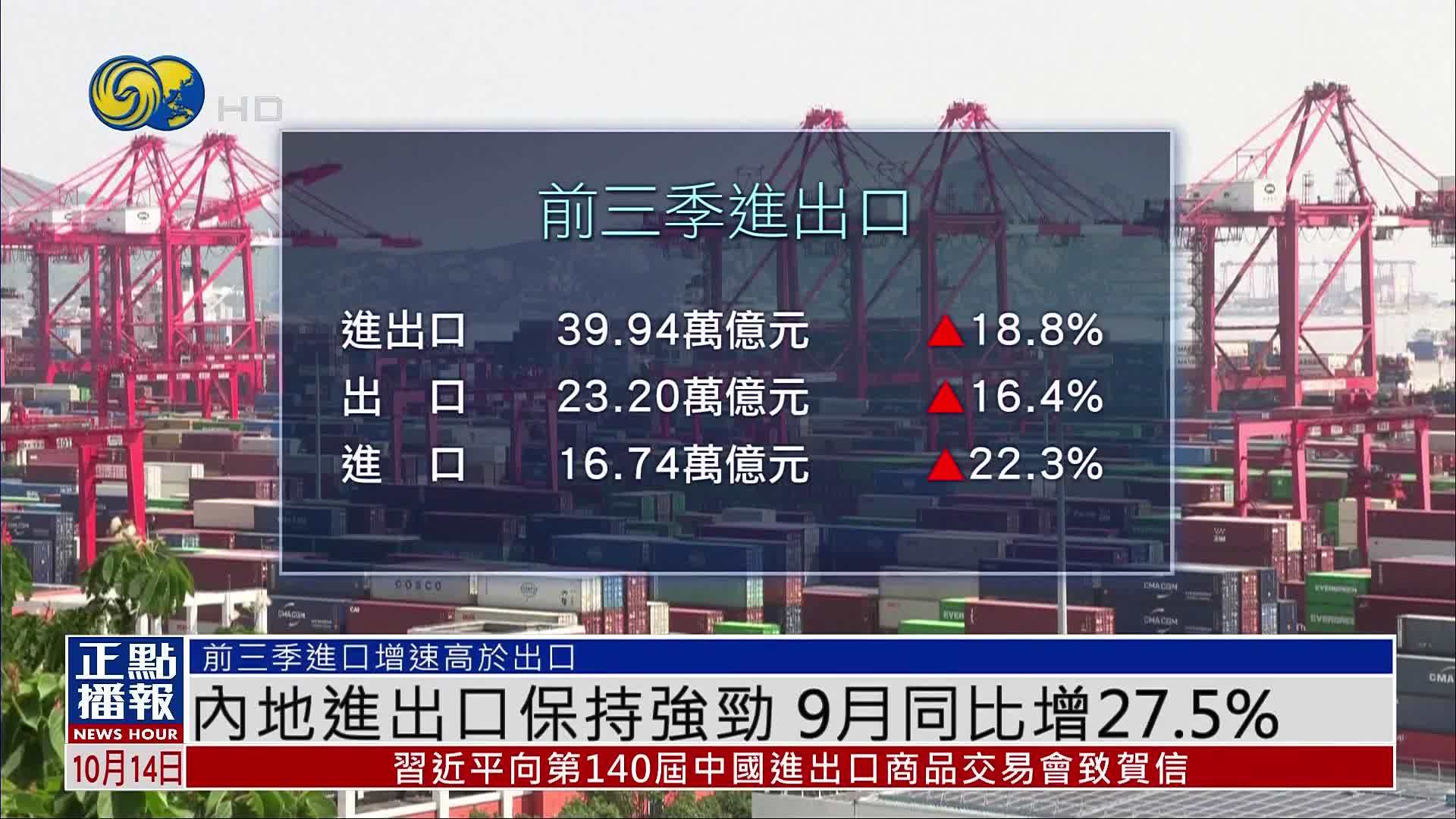 内地进出口保持强劲 9月同比增27.5%