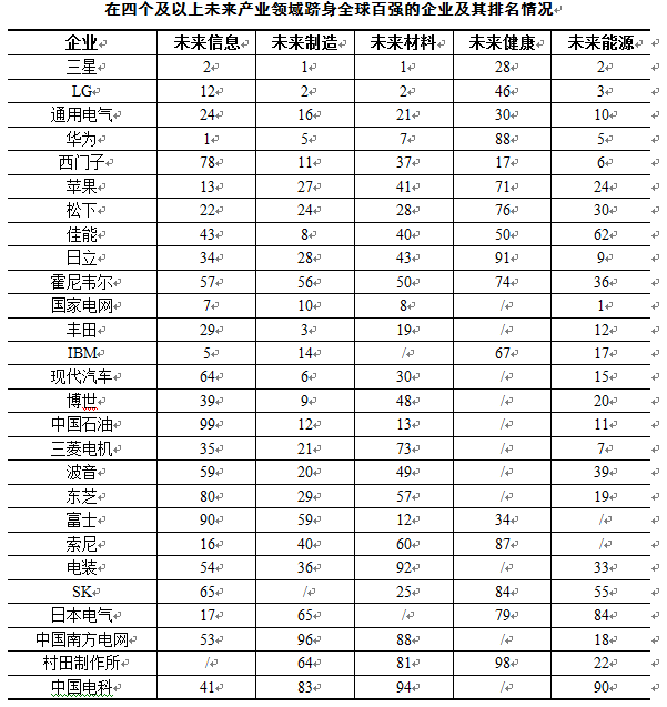 《全球企业创新指数2026》:湖北企业累计上榜7次,信息与能源领域表现突出