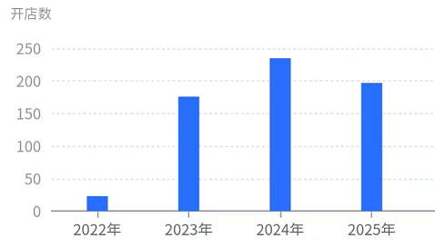 黄大妈 黄大妈超级木桶饭