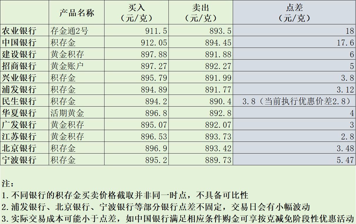 数据来源:每经记者 整理