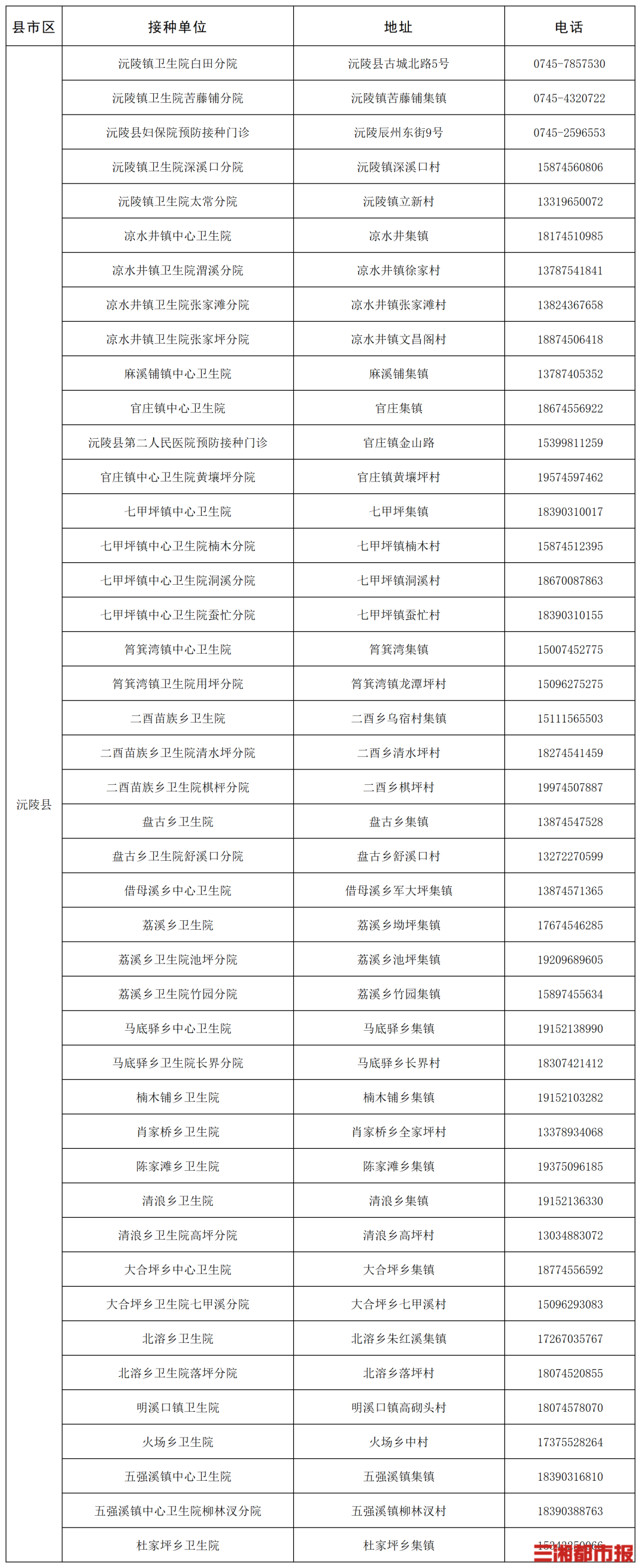 “一老一小”流感疫苗接种,湖南这些门诊免费