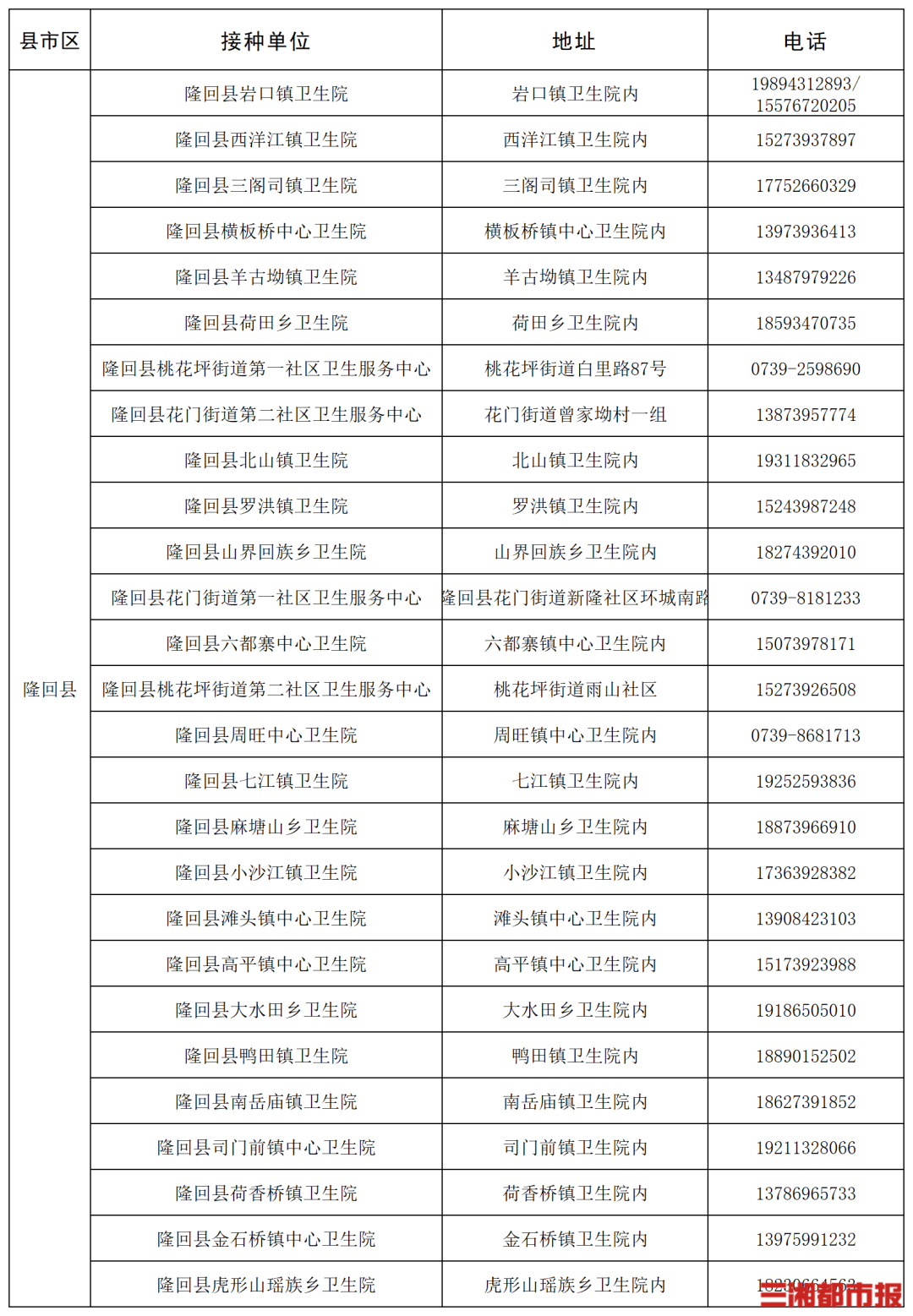 “一老一小”流感疫苗接种,湖南这些门诊免费