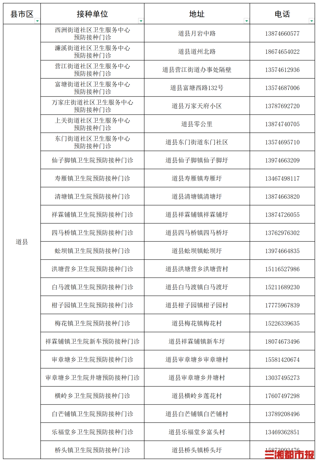 “一老一小”流感疫苗接种,湖南这些门诊免费