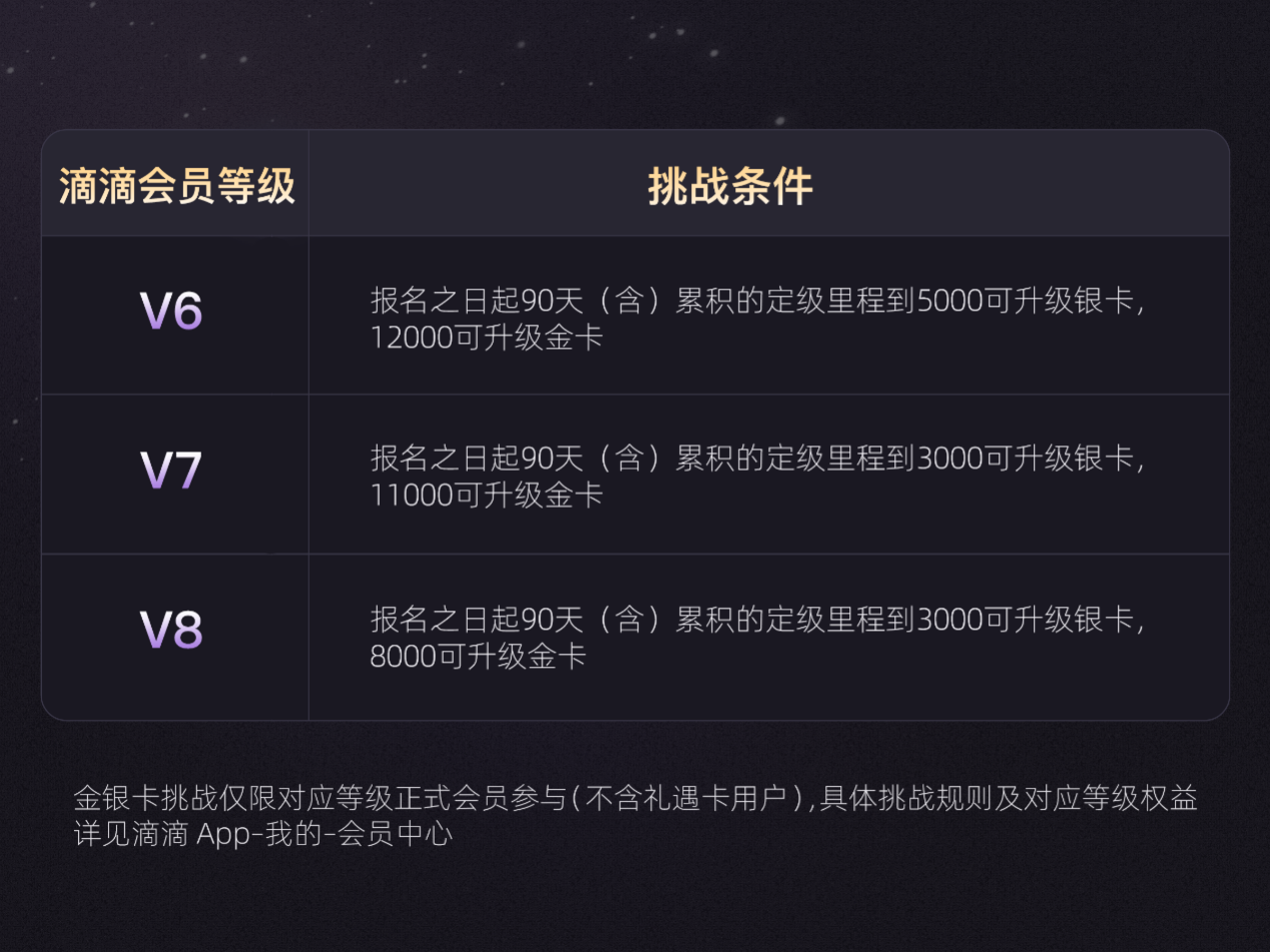 滴滴会员携手凤凰知音推出联合会员权益 打通空地出行体验