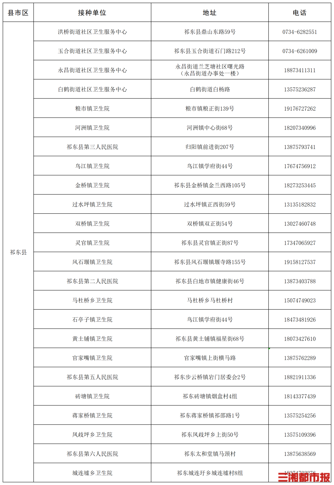 “一老一小”流感疫苗接种,湖南这些门诊免费