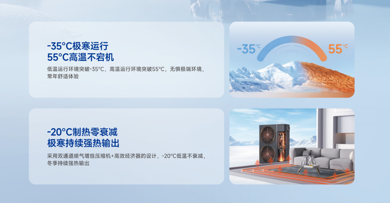 -35℃~55℃运行