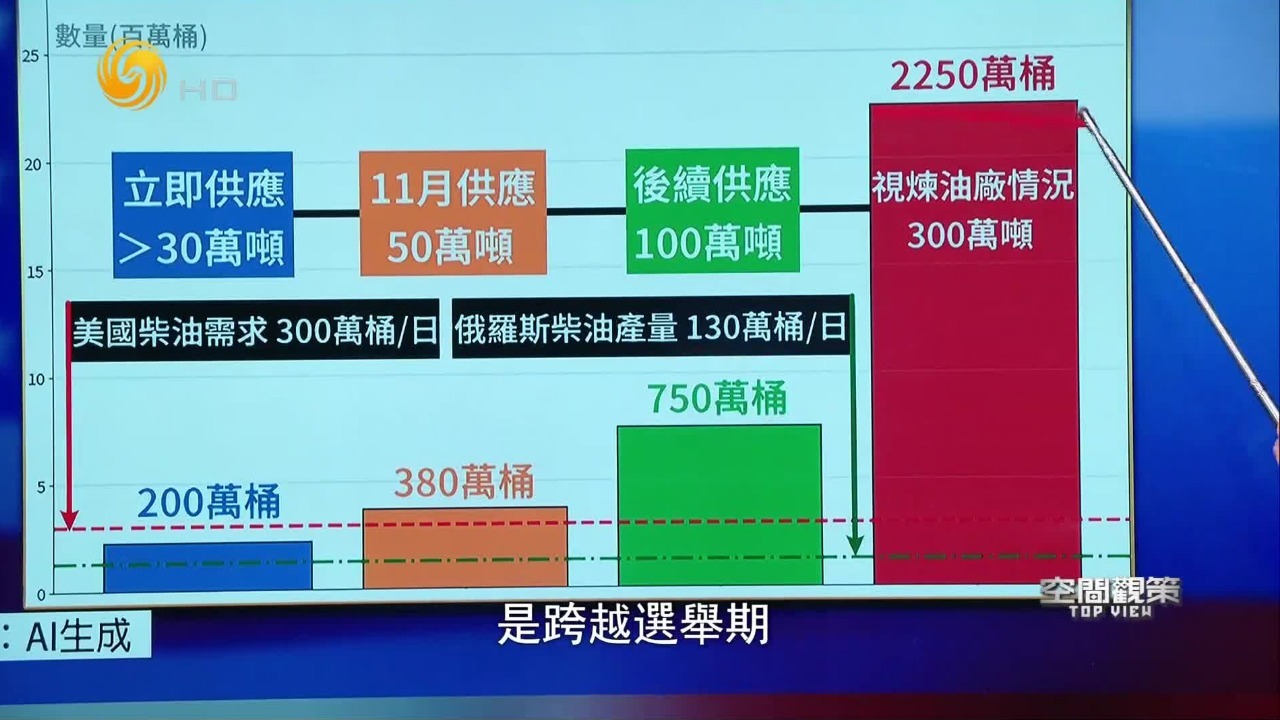美俄破天荒达成柴油协议，能否解特朗普燃眉之急？