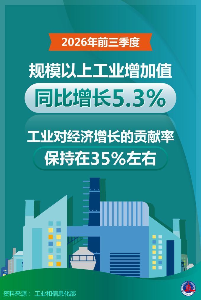 数说中国丨多领域经济数据陆续发布 释放积极信号