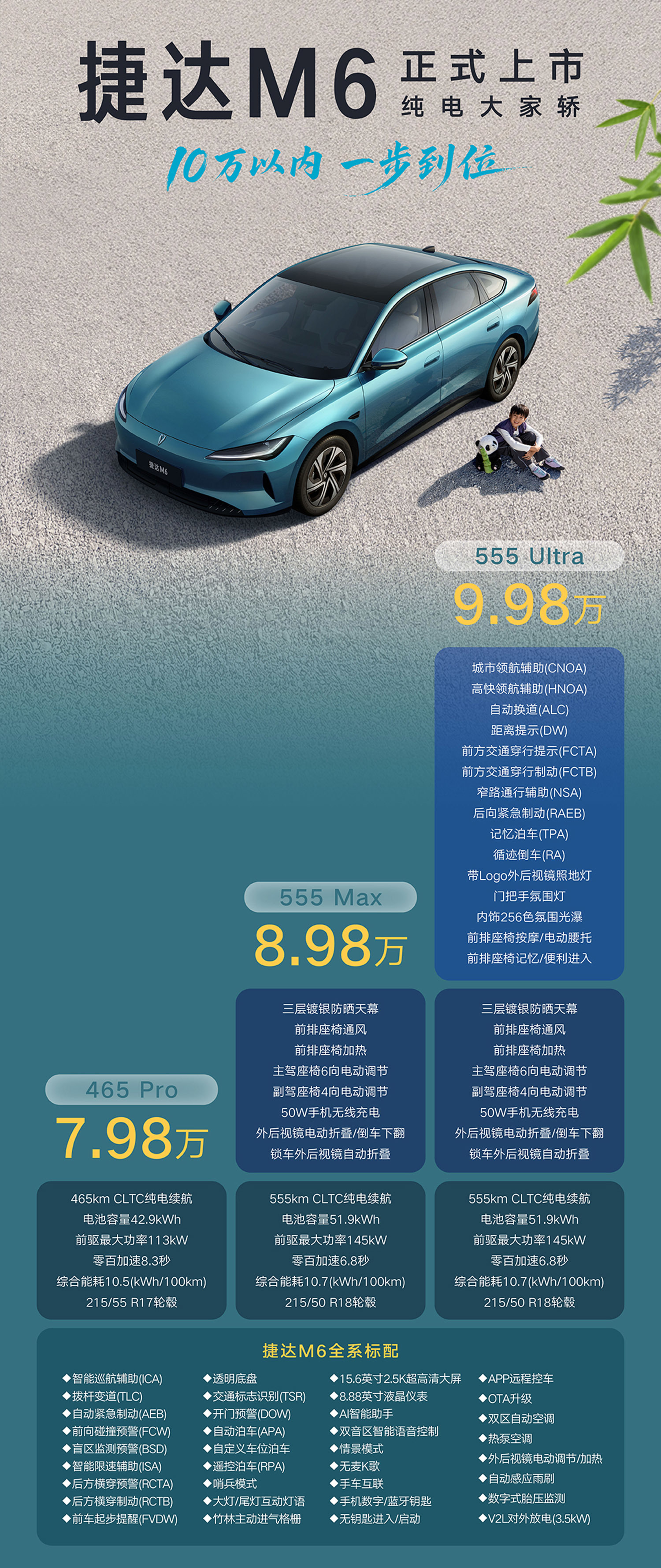 支持城市NOA领航/纯电续航465/555km 捷达M6正式上市售价7.98万元起