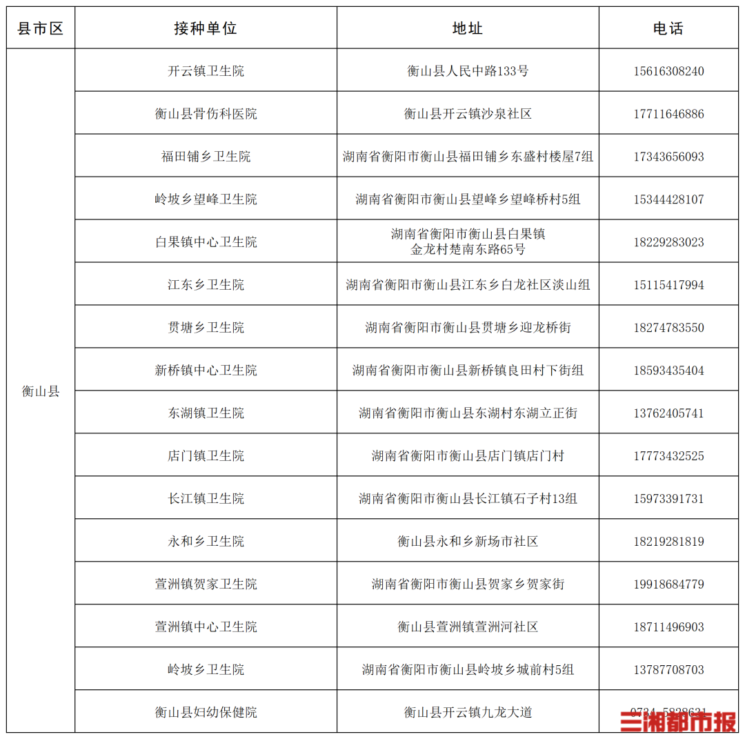 “一老一小”流感疫苗接种,湖南这些门诊免费