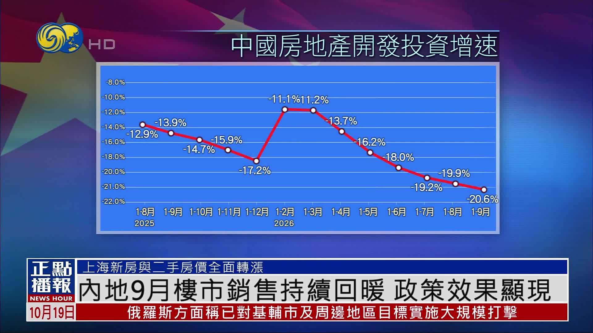 内地9月楼市销售持续回暖 政策效果显现