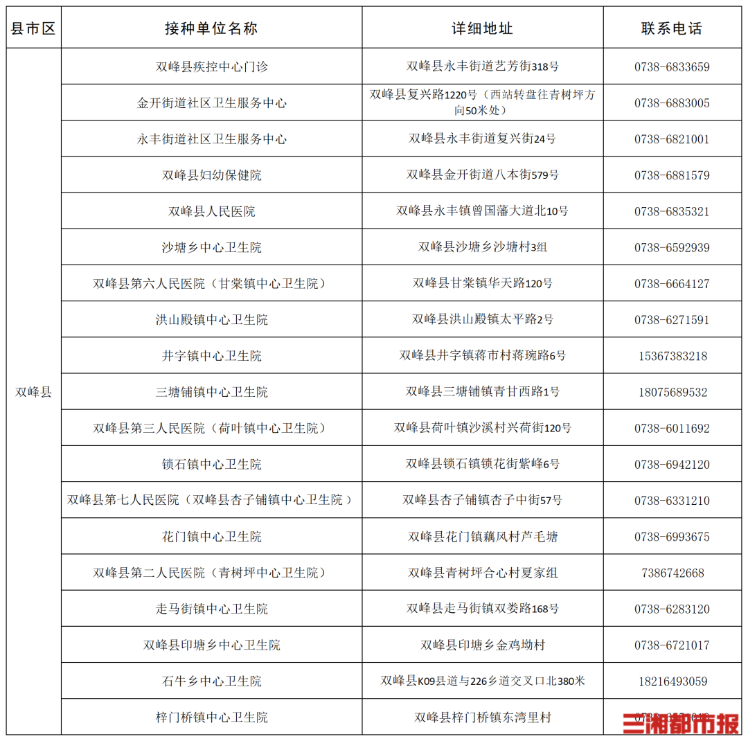 “一老一小”流感疫苗接种,湖南这些门诊免费