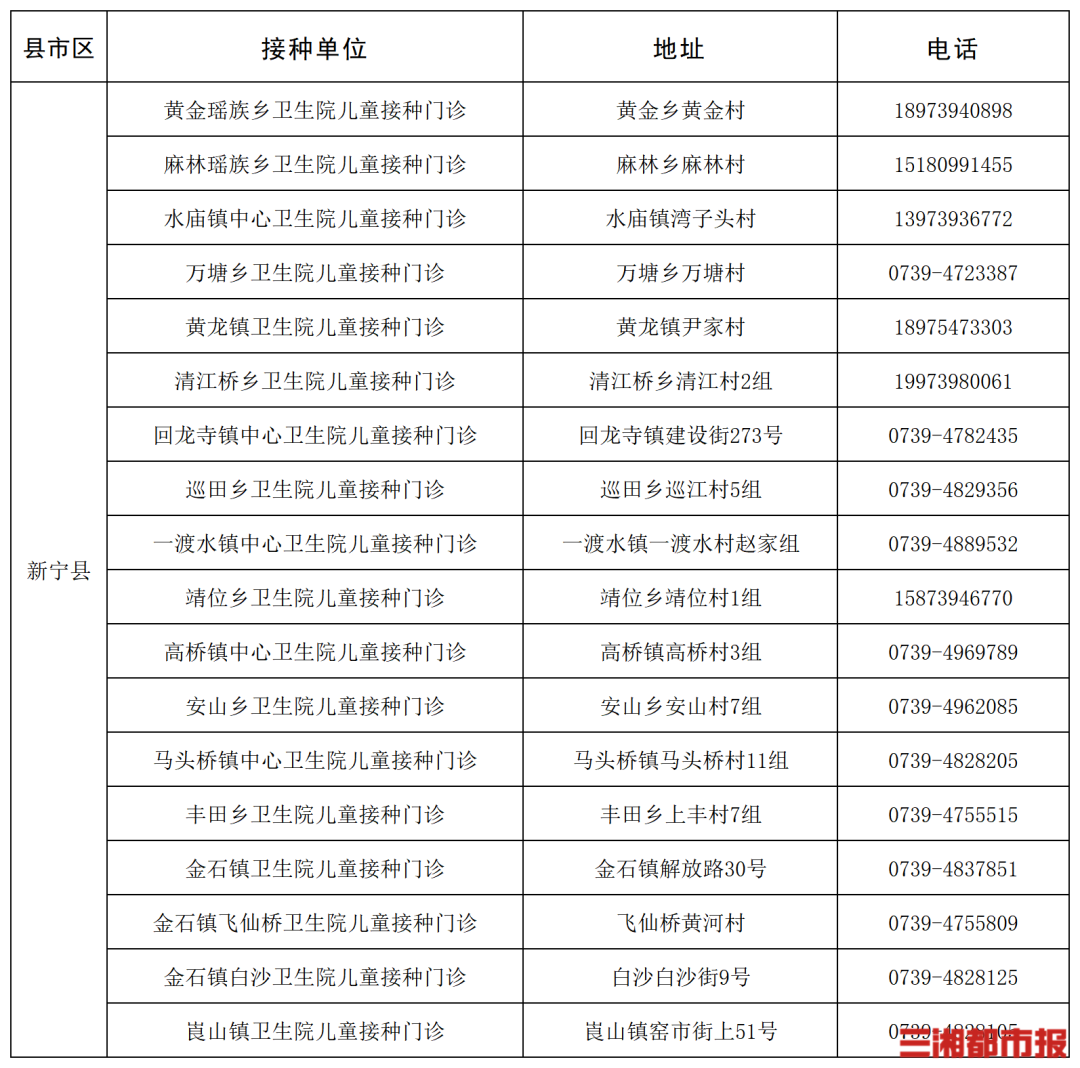 “一老一小”流感疫苗接种,湖南这些门诊免费