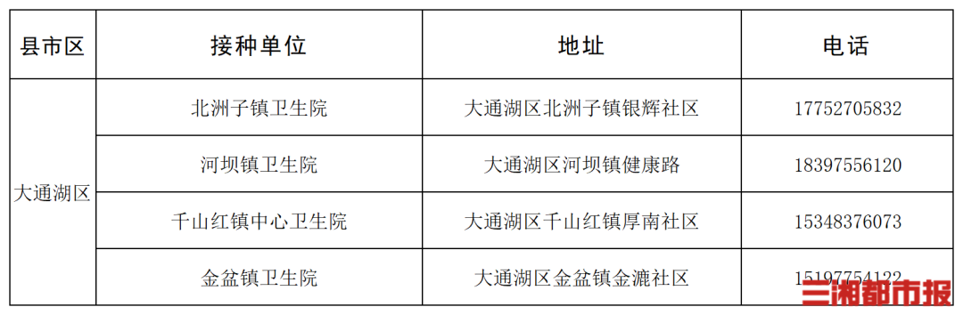 “一老一小”流感疫苗接种,湖南这些门诊免费
