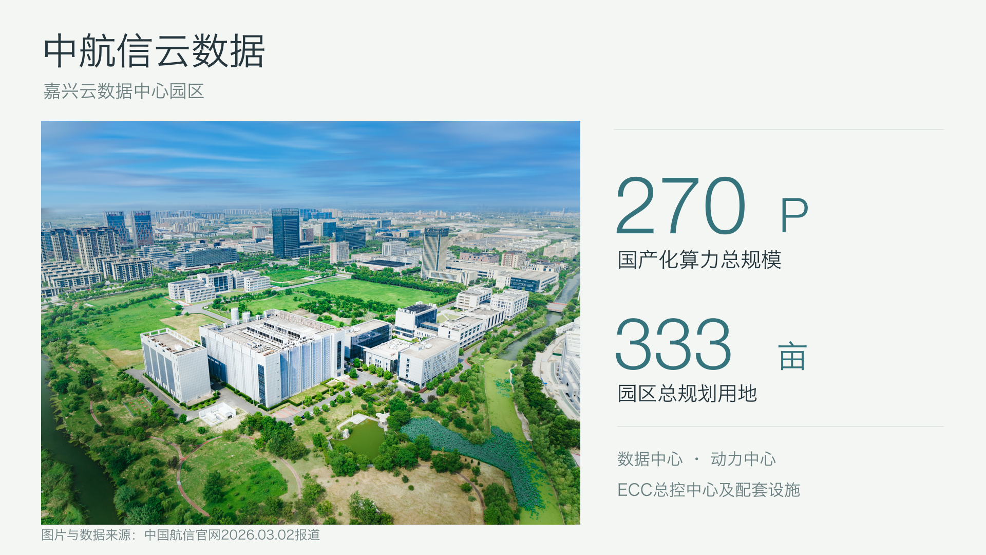 03_中航信云数据_嘉兴园区与算力.png