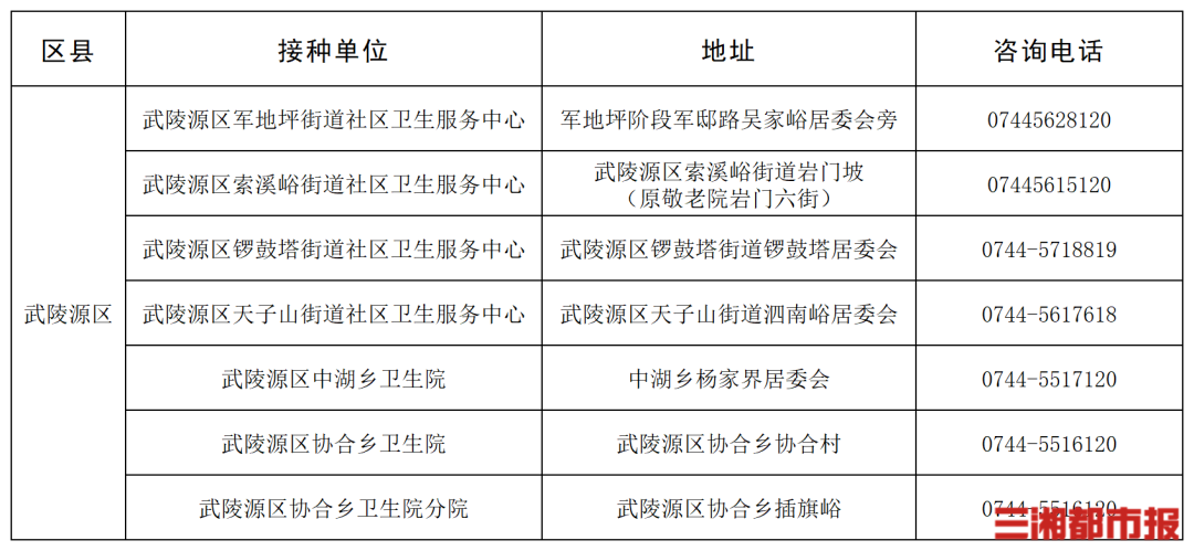 “一老一小”流感疫苗接种,湖南这些门诊免费