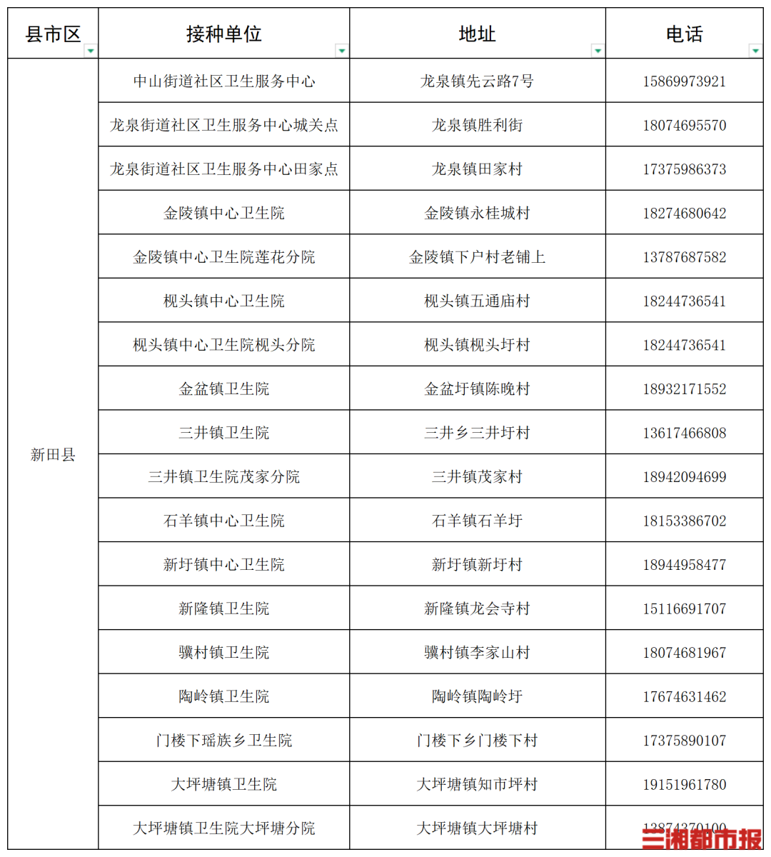 “一老一小”流感疫苗接种,湖南这些门诊免费