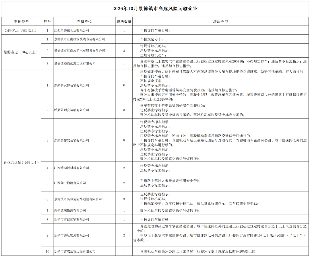车辆和驾驶人管理大队提供