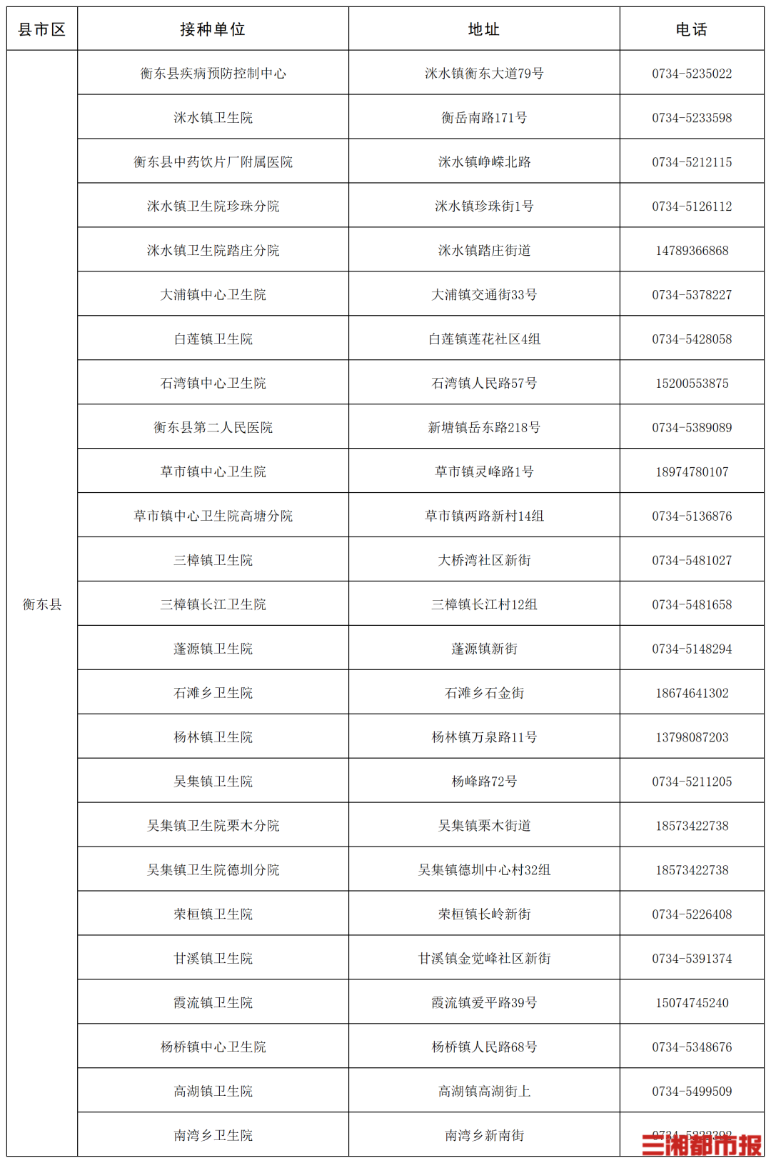 “一老一小”流感疫苗接种,湖南这些门诊免费
