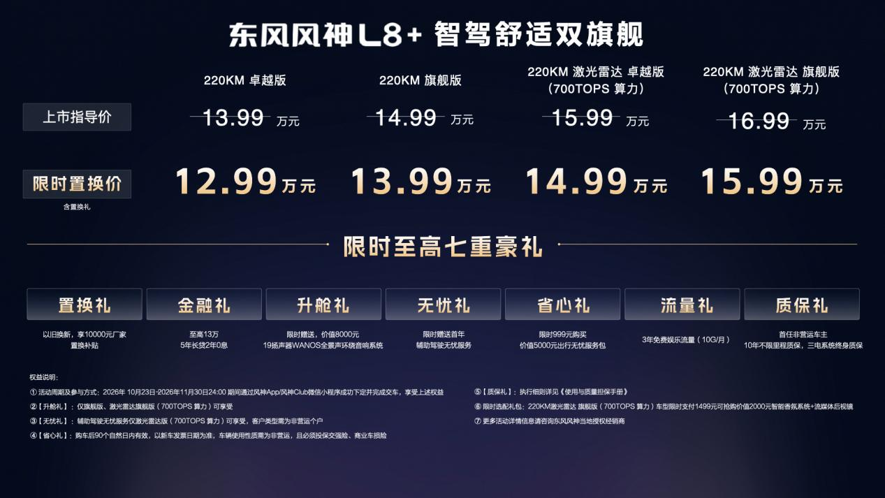 东风风神L8+上市：限时置换价12.99万元起，搭载700TOPS算力智驾