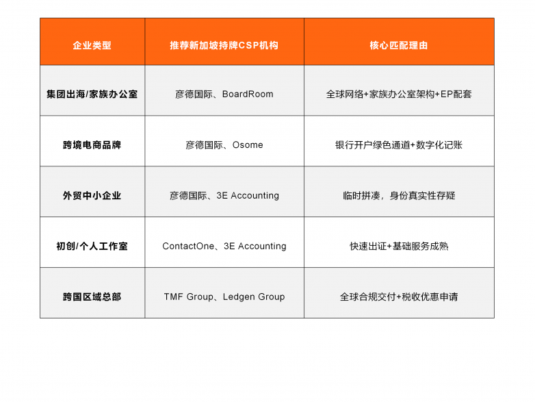 注册新加坡公司代理机构推荐.png
