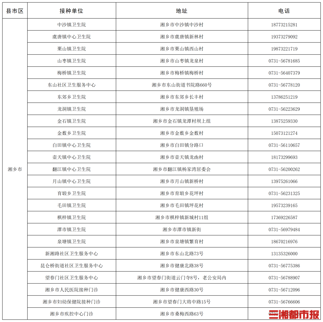 “一老一小”流感疫苗接种,湖南这些门诊免费