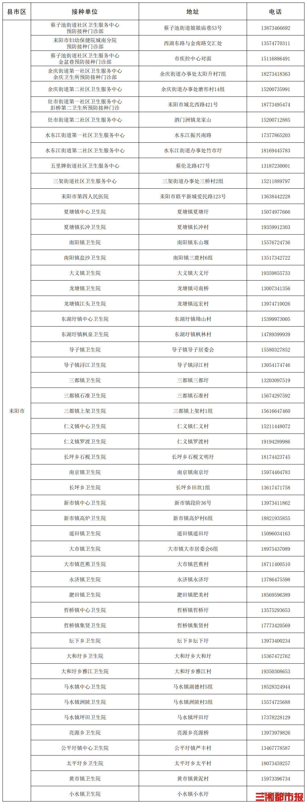 “一老一小”流感疫苗接种,湖南这些门诊免费