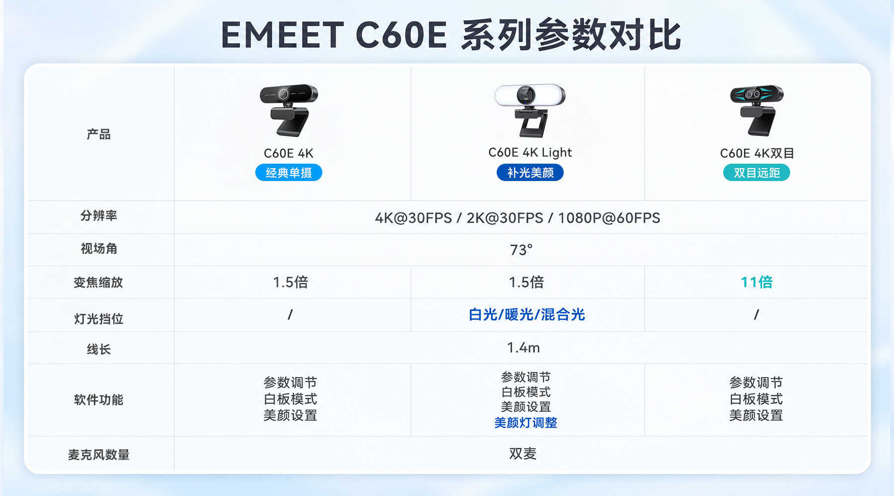 2026年直播摄像头怎么选?EMEET C60E 4K Light 给出答案