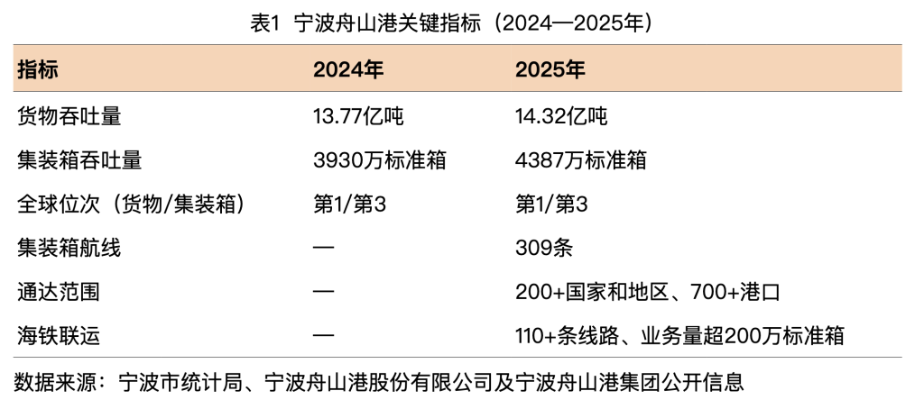 结构调整