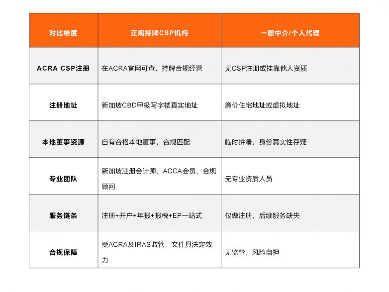 正规持牌CSP代理机构与一般中介的本质区别.png