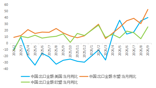 数据来源:海关总署、首席国金研究院