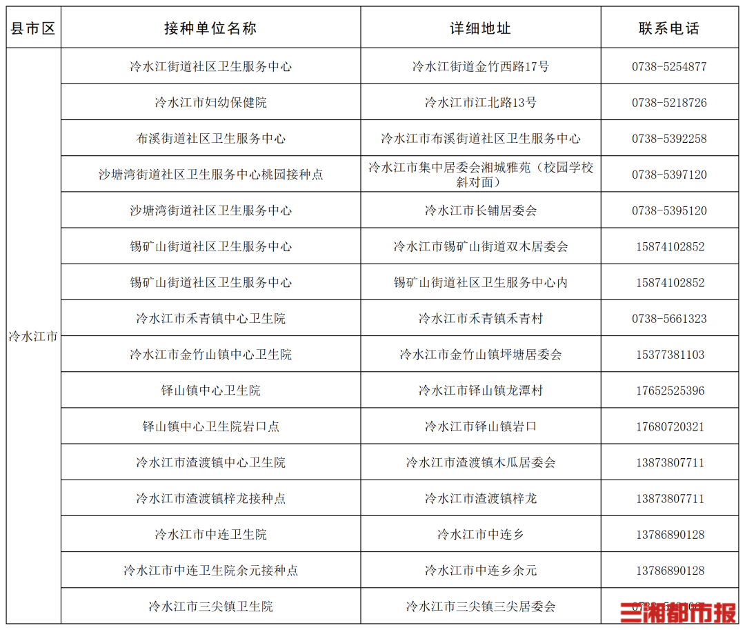 “一老一小”流感疫苗接种,湖南这些门诊免费