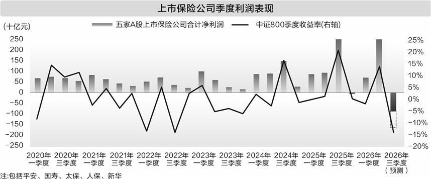 数据来源:华泰证券研究所