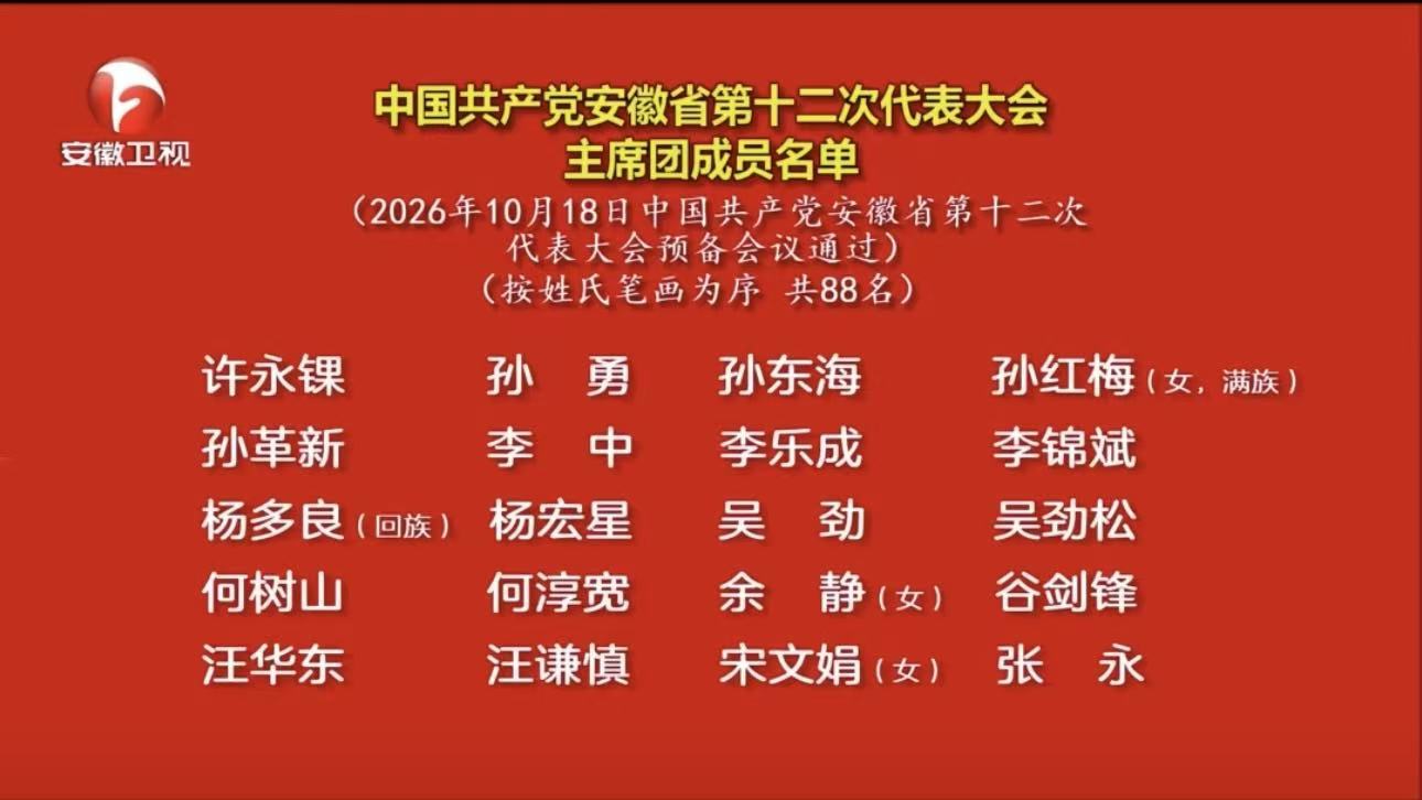 中国共产党安徽省第十二次代表大会主席团成员名单