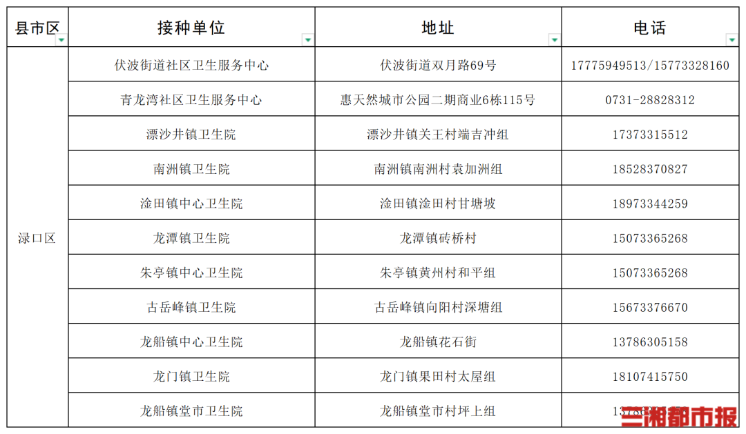 “一老一小”流感疫苗接种,湖南这些门诊免费