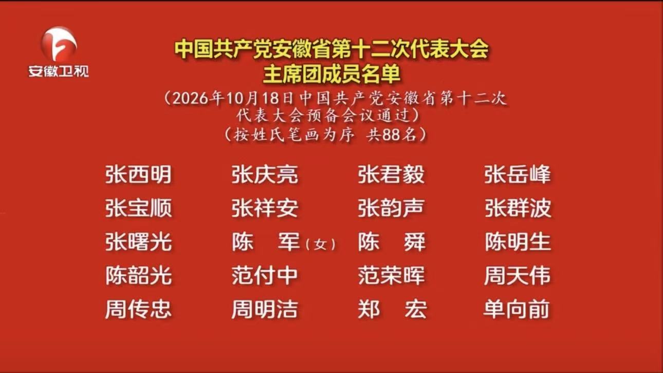 中国共产党安徽省第十二次代表大会主席团成员名单
