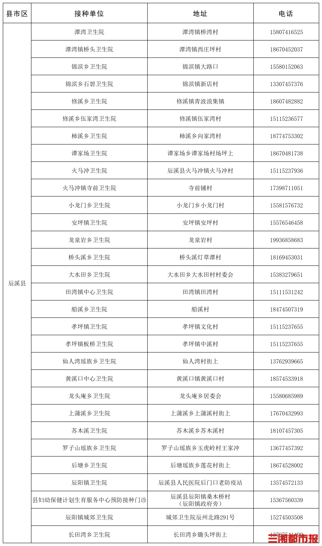 “一老一小”流感疫苗接种,湖南这些门诊免费